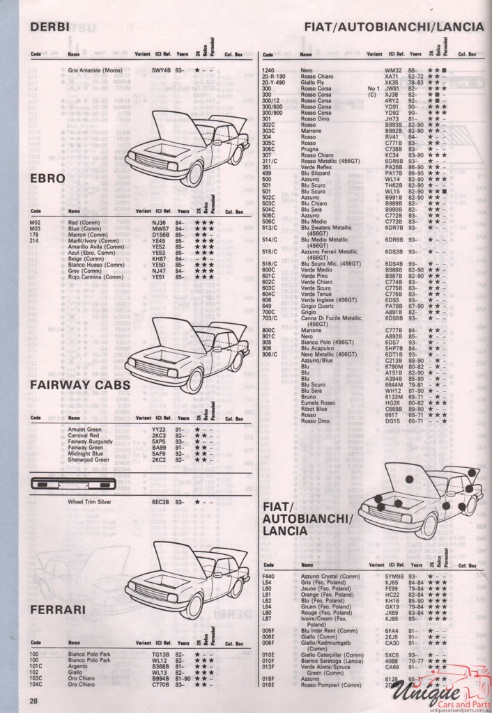 1965-1994 Fiat Paint Charts Autocolor 0